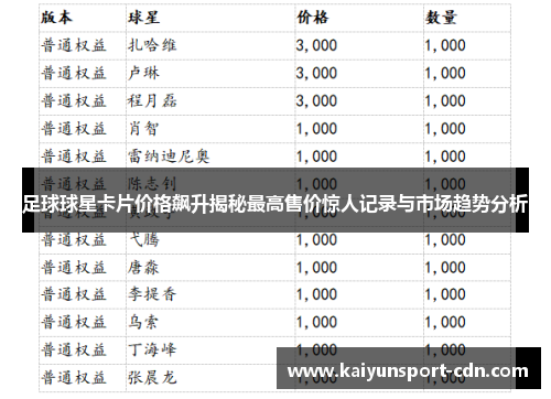 足球球星卡片价格飙升揭秘最高售价惊人记录与市场趋势分析